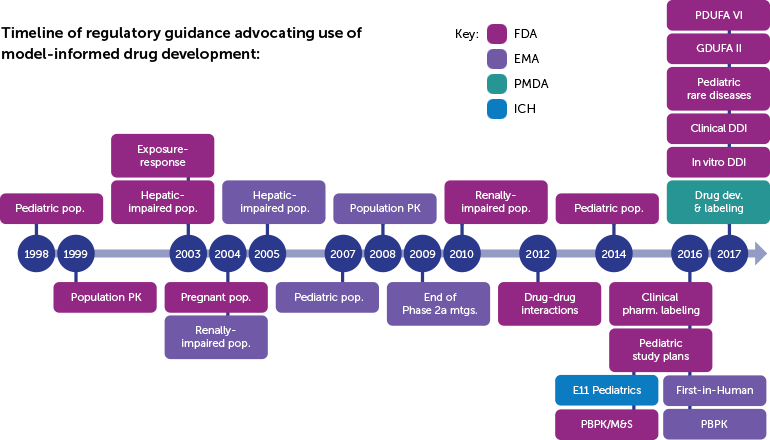 Certara Logo - Pharmacometrics – Certara