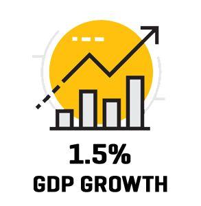GDP Logo - Table view - Macroeconomic forecast 1995 - 2019