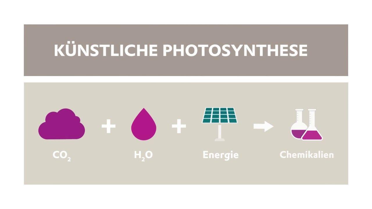 Evonik Logo - Wie aus Kohlendioxid grüne Chemie wird