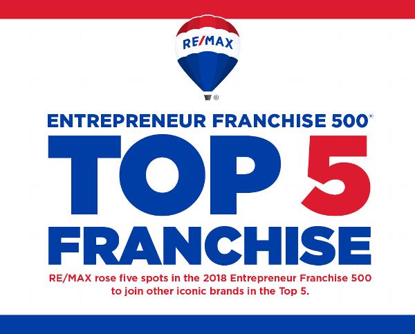 Remax.com Logo - RE MAX Rises To Top Five Of Franchise 500. RE MAX Newsroom
