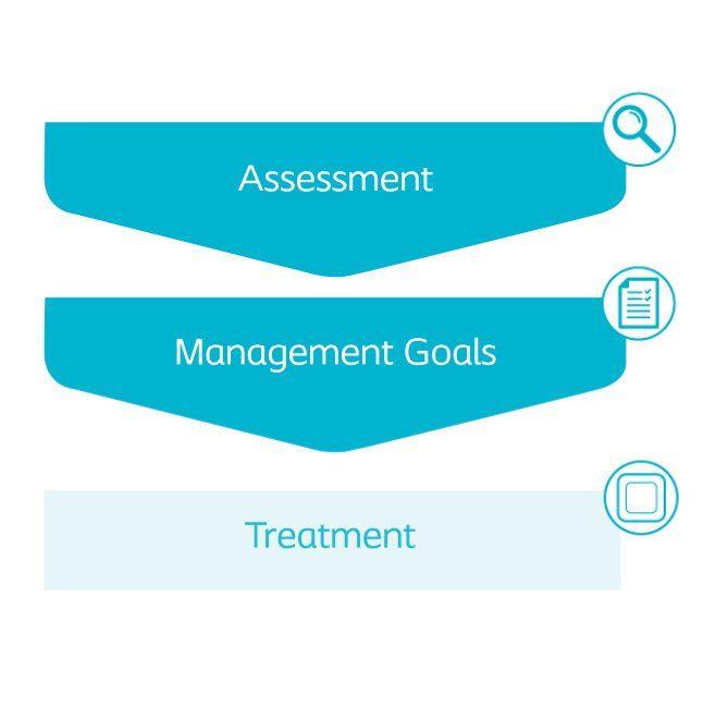 Coloplast Logo - Coloplast Wound Care #WoundWednesdays