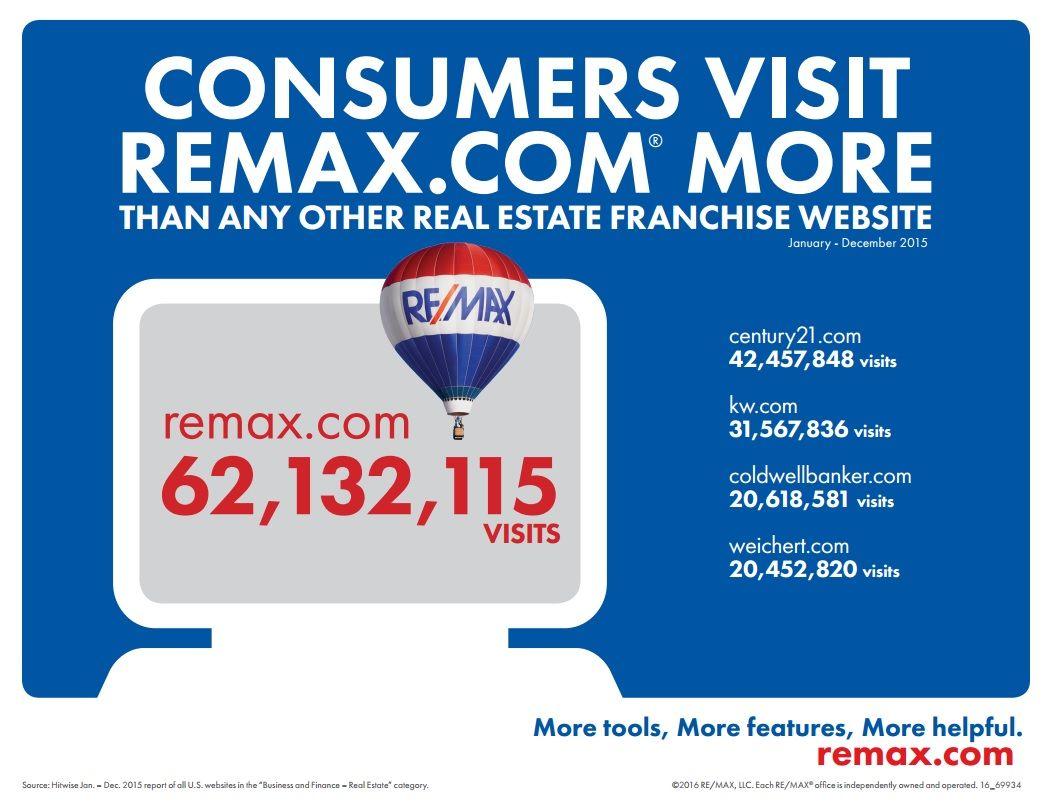 Remax.com Logo - Hitwise: RE/MAX Site Tops Franchises in Consumer Traffic | RE/MAX ...