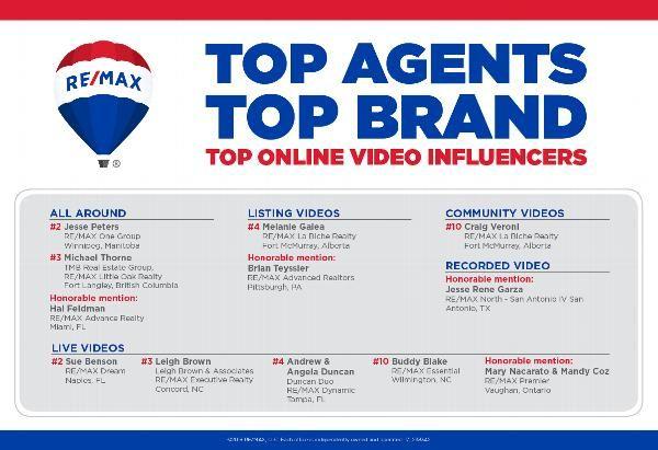 Remax.com Logo - RE MAX Agents Take Center Stage As Online Video Influencers. RE MAX