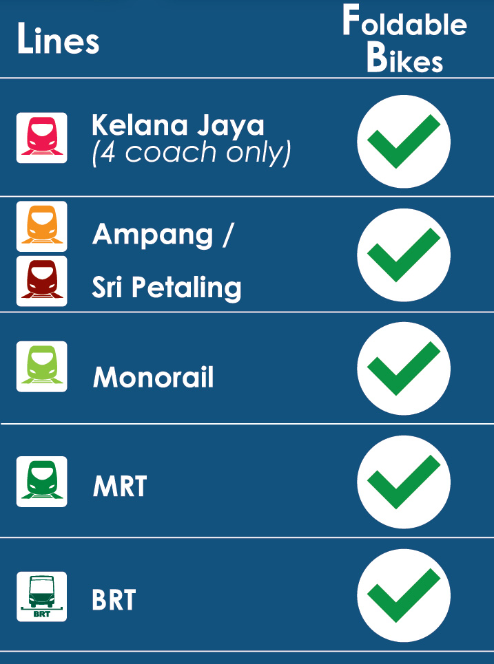 RapidKL Logo - Bike N' Ride - Traveling with Us | MyRapid Your Public Transport Portal