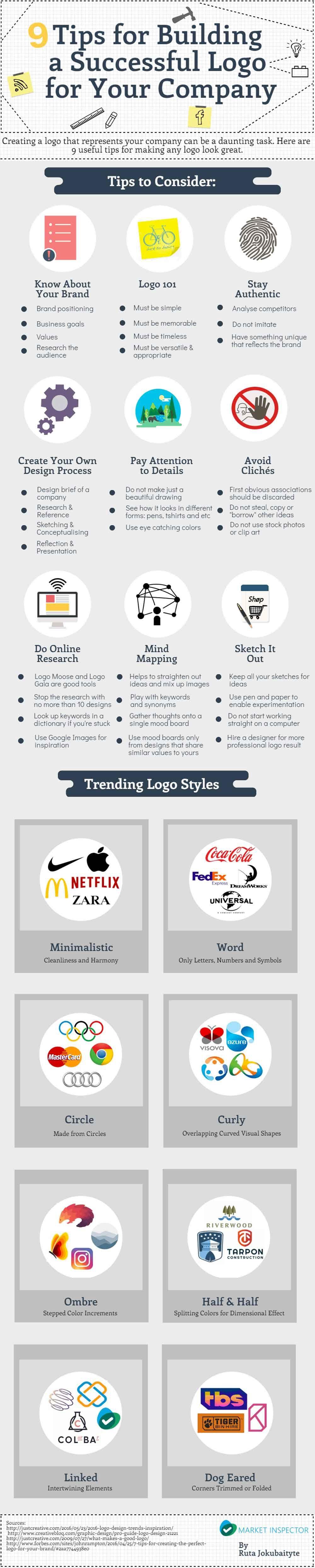 Consideration Logo - Tips for Creating a Successful Logo Design