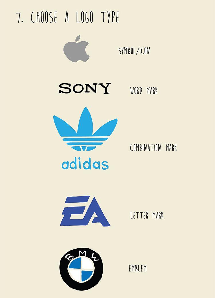 Consideration Logo - How to create impactful logos with 9 design principles