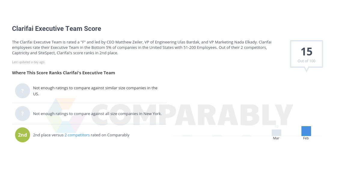 Clarifai Logo - Clarifai Executive Team Score | Comparably