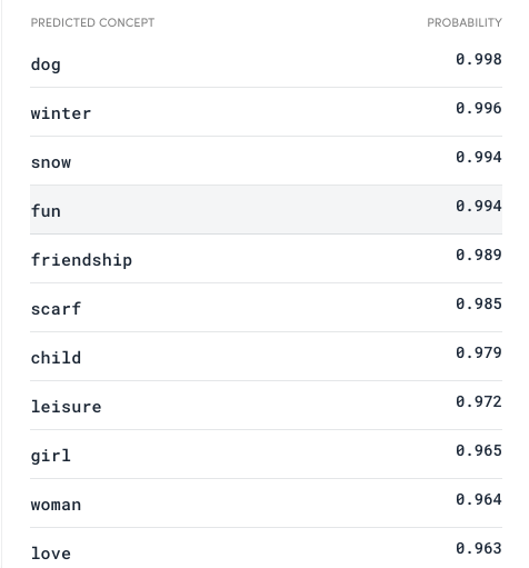 Clarifai Logo - We compared the 3 best image analysis API's