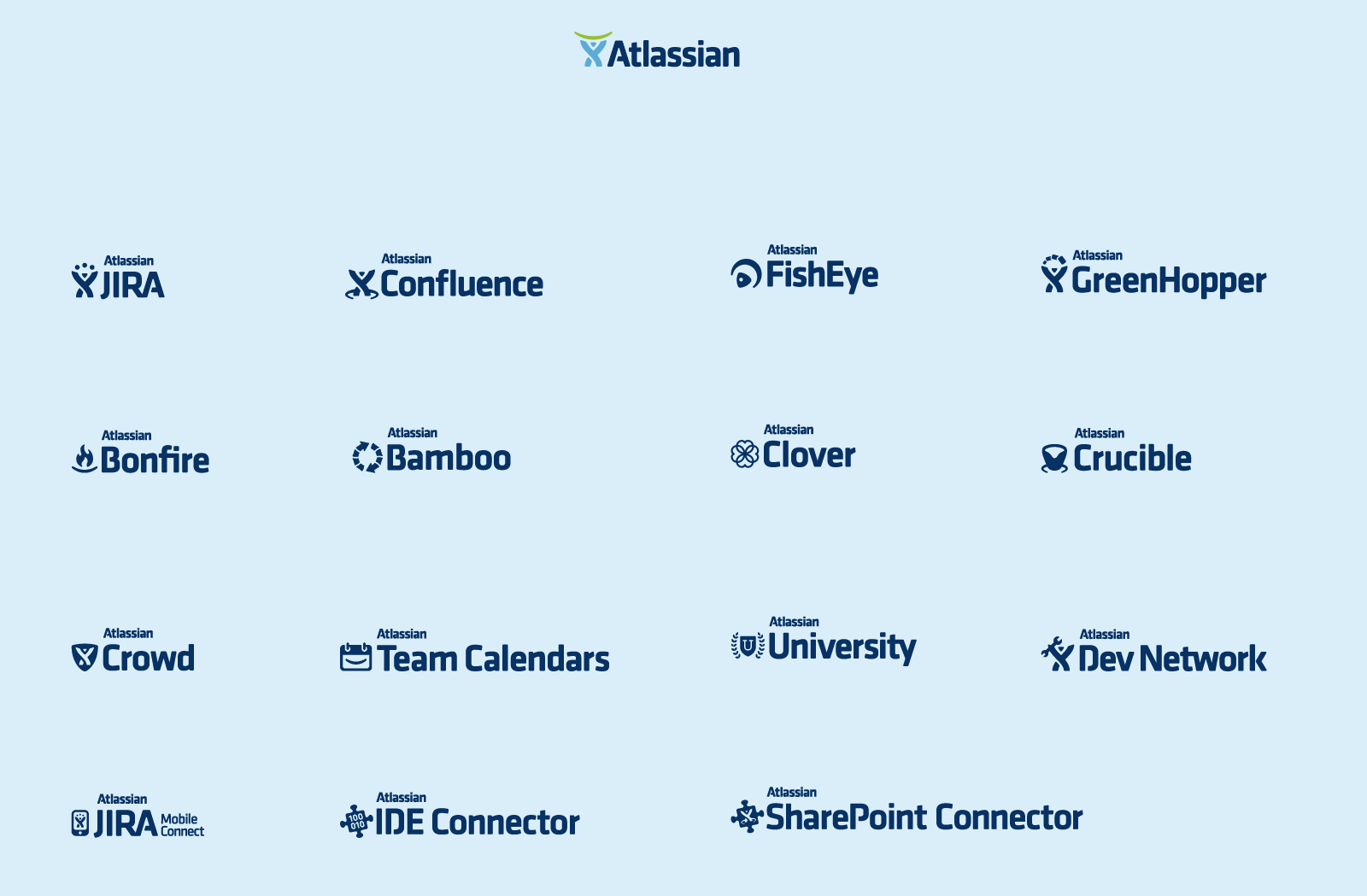 Atlassian Logo - Behind the Scenes of the Atlassian Logo Redesign - Atlassian Blog