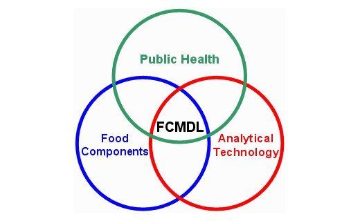 USDA-ARS Logo - Food Composition and Methods Development Laboratory : USDA ARS