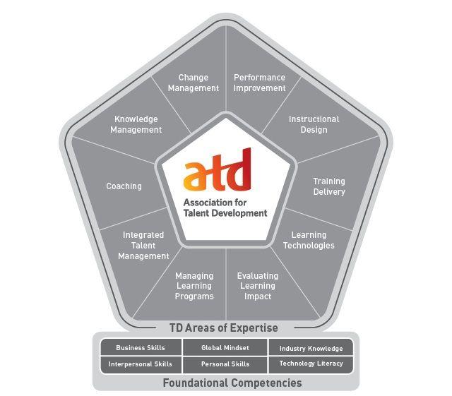 ASTD Logo - ATD Greater Las Vegas Competency Model