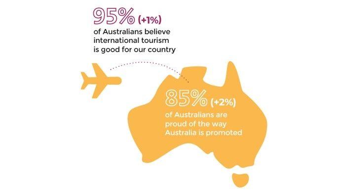 Australia.com Logo - Consumer Research - Corporate - Tourism Australia