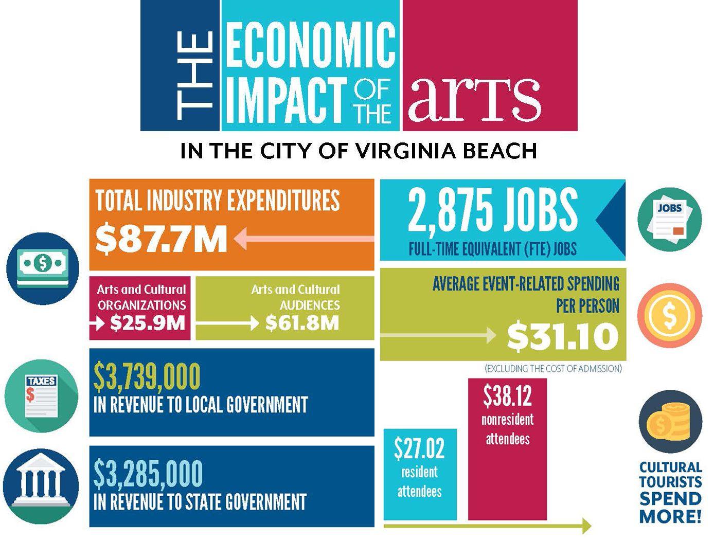VBgov Logo - Arts Economic Impact - VBgov.com of Virginia Beach