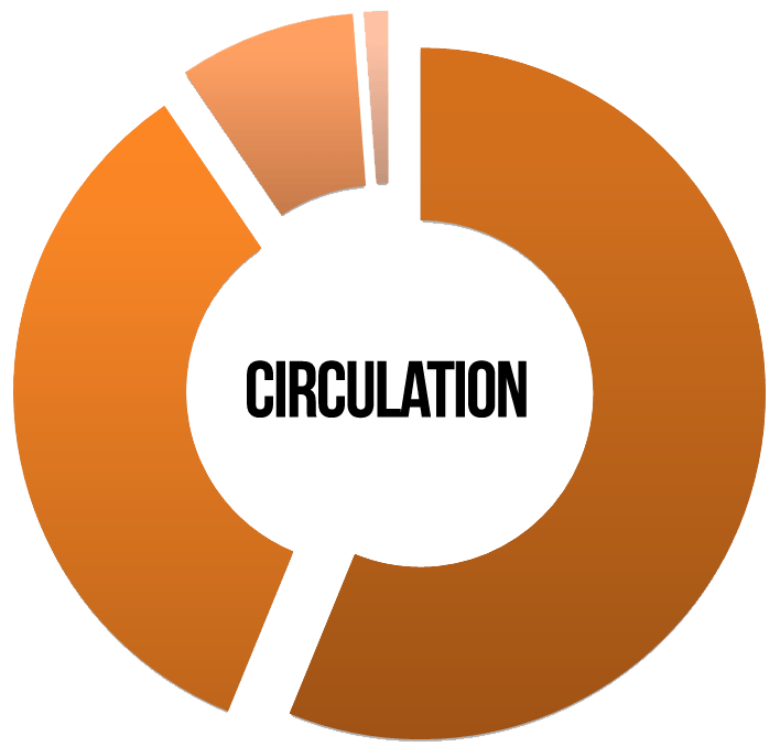 Circulation Logo - Circulation Pie Chart 02