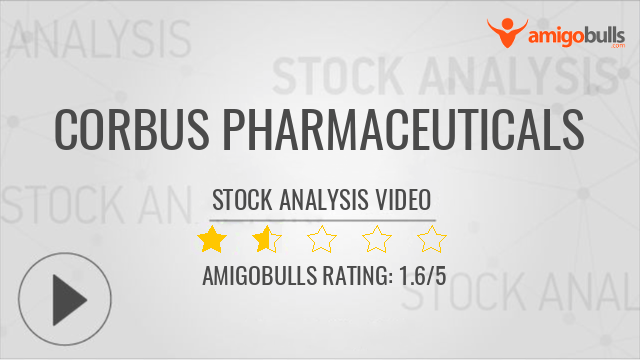 Corbus Logo - Corbus Pharmaceuticals stock analysis, NASDAQ:CRBP valuation