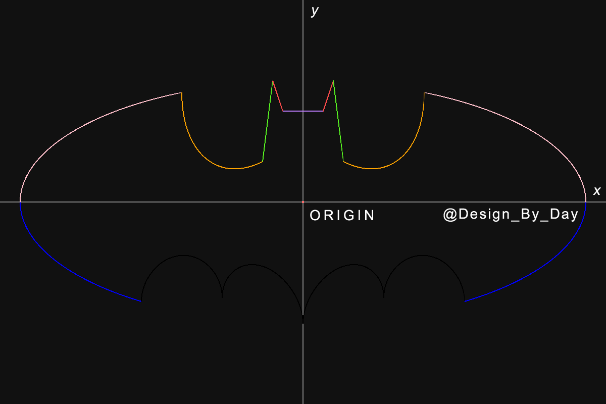 Canvas Logo - HTML5 Canvas: Batman Logo via Mathematics - Design By Day