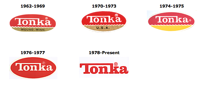 TONKA TRUCK OVAL LOGO DECAL 1976-1977