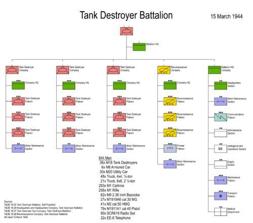 603rd Logo - 603rd Tank Destroyer Battalion