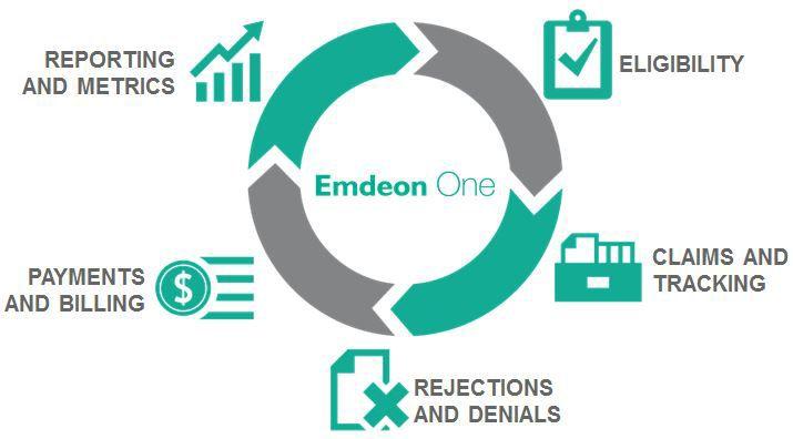 Emdeon Logo - Emdeon Announces New Advanced Denials Management Service; Completes ...