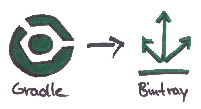 Gradle Logo - Publishing Open Source Releases with Gradle
