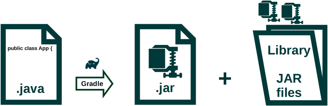 Gradle Logo - Java Build Automation Part 2: Create executable jar using Gradle