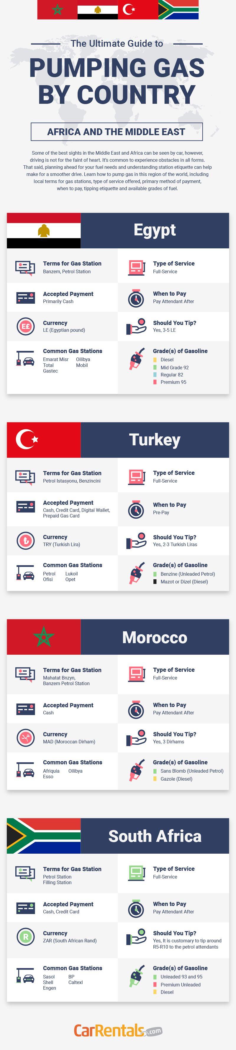 Carrentals.com Logo - The Ultimate Guide to Pumping Gas by Country | CarRentals