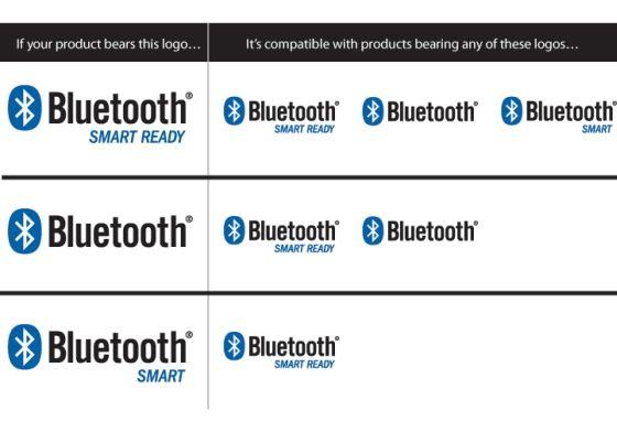 Ble Logo - Bluetooth Low Energy – FlyingCarsAndStuff.com