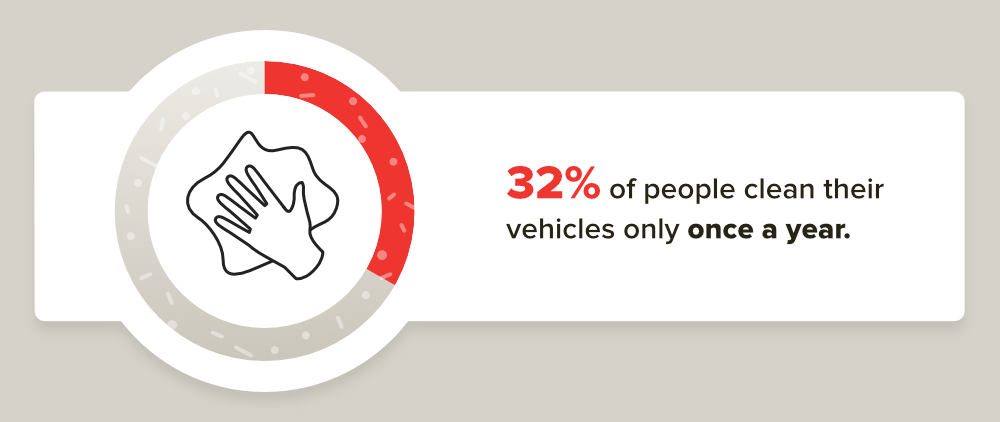 Carrentals.com Logo - One-Third of Drivers Only Clean Their Car Once a Year [Survey ...