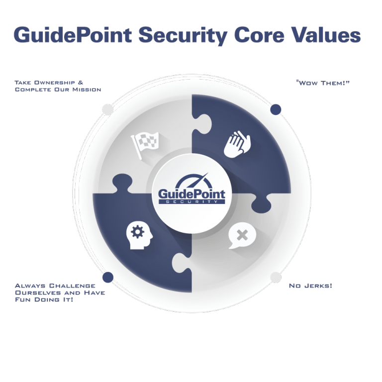 Guidepoint Logo - Careers - GuidePoint Security