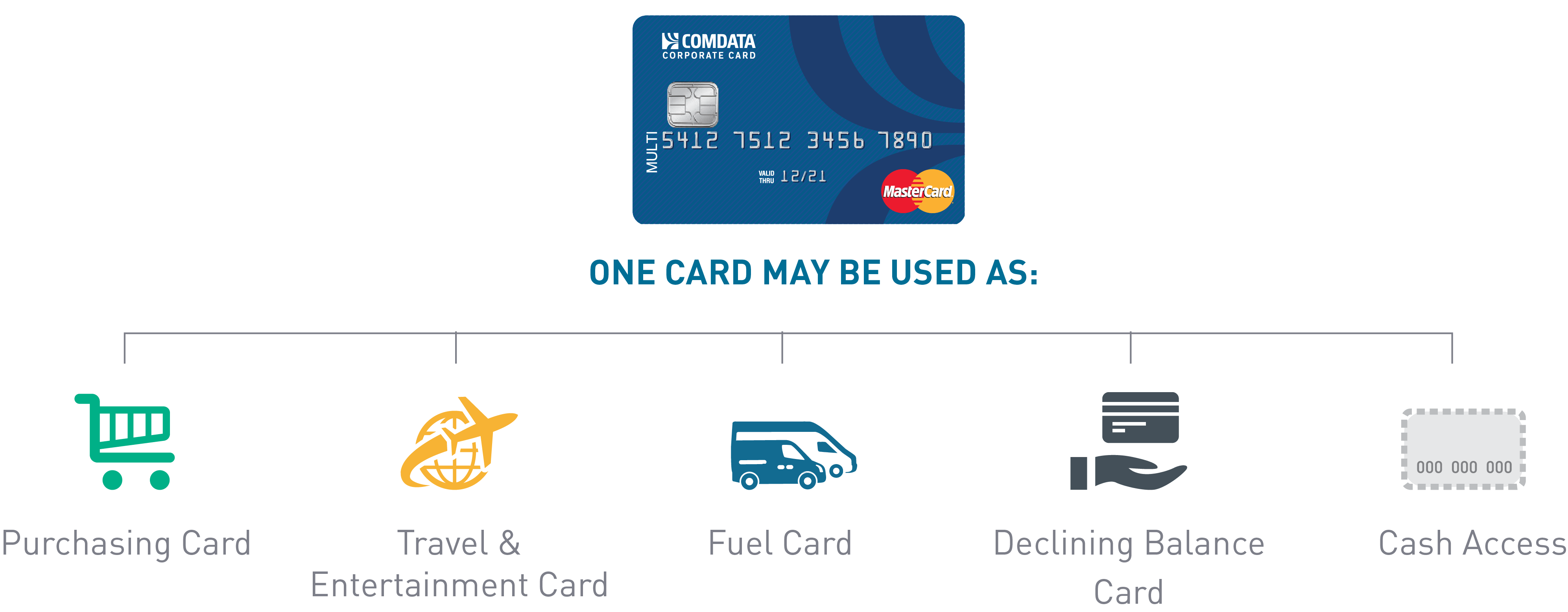 Comdata Cardholder Services