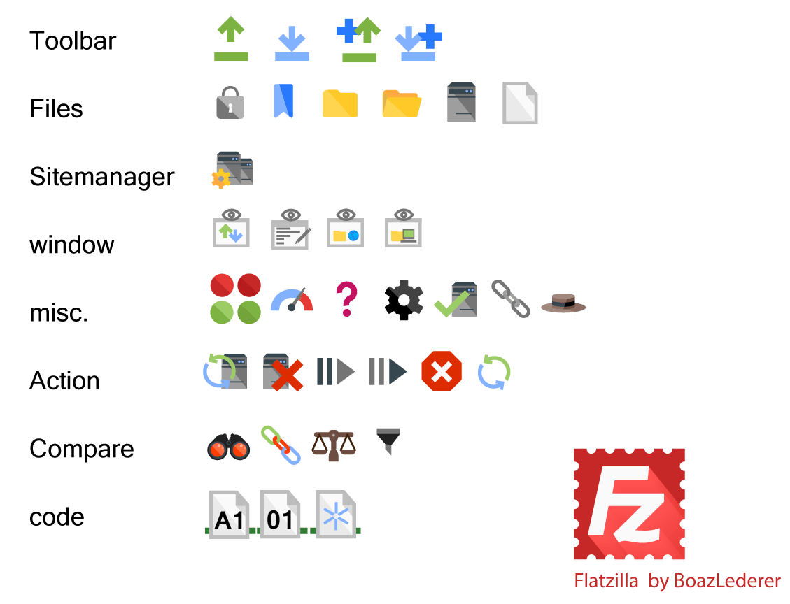 FileZilla Logo - (Flatzilla icon theme)