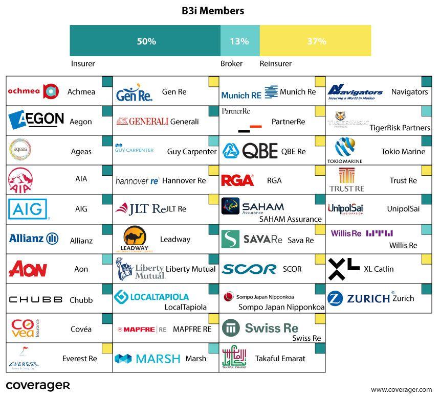 B3i Logo - Blockchain Insurance Industry Initiative is Now 38 Members Strong