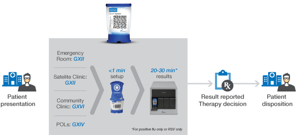 Cepheid Logo - Cepheid | Near-Patient Workflows