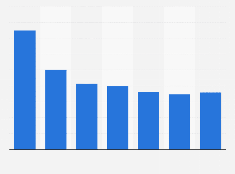 Jeonnam Logo - South Korea: population of Jeonnam 2015 | Statistic