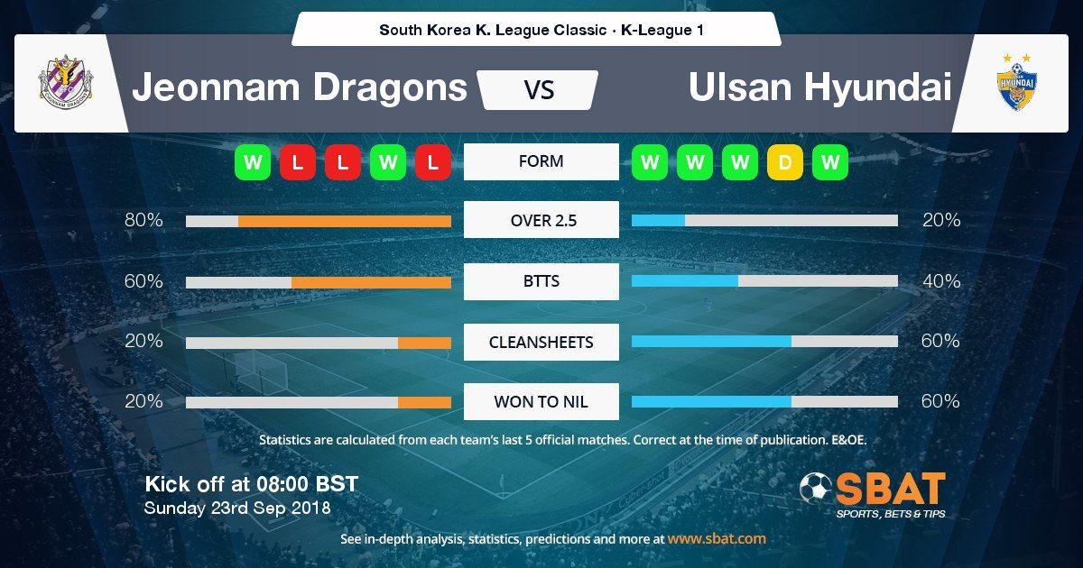 Jeonnam Logo - Jeonnam Dragons vs Ulsan Hyundai Predictions, Betting Tips and Match ...