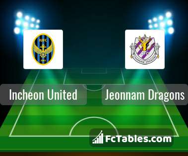 Jeonnam Logo - Incheon United vs Jeonnam Dragons H2H 1 dec 2018 Head to Head stats ...