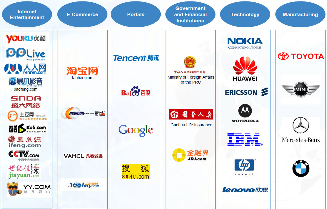 21Vianet Logo - 21Vianet Group: Lynchpin Of China's Internet Industry - 21Vianet ...