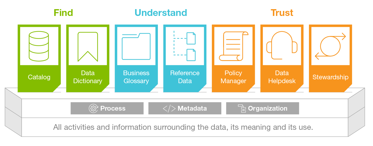 Collibra Logo - Data Governance Solutions for Every Data Citizen