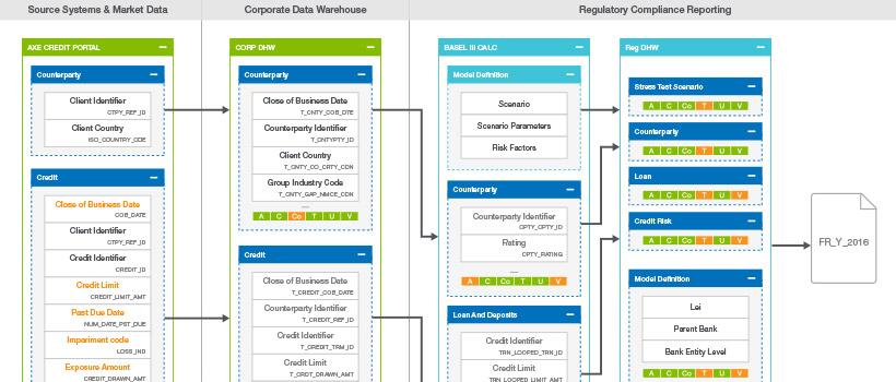 Collibra Logo - Interactive Lineage to Find the Right Data