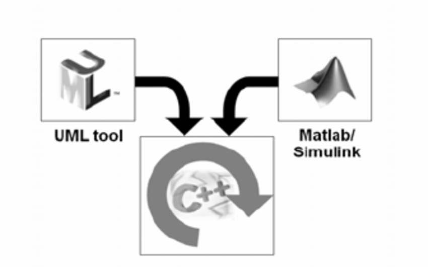 Simulink Logo - UML And Matlab Simulink Integration: Co- Translation To A Common