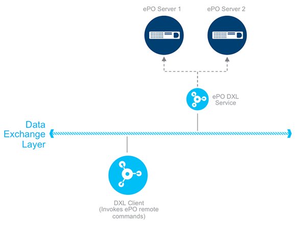 DXL Logo - Overview