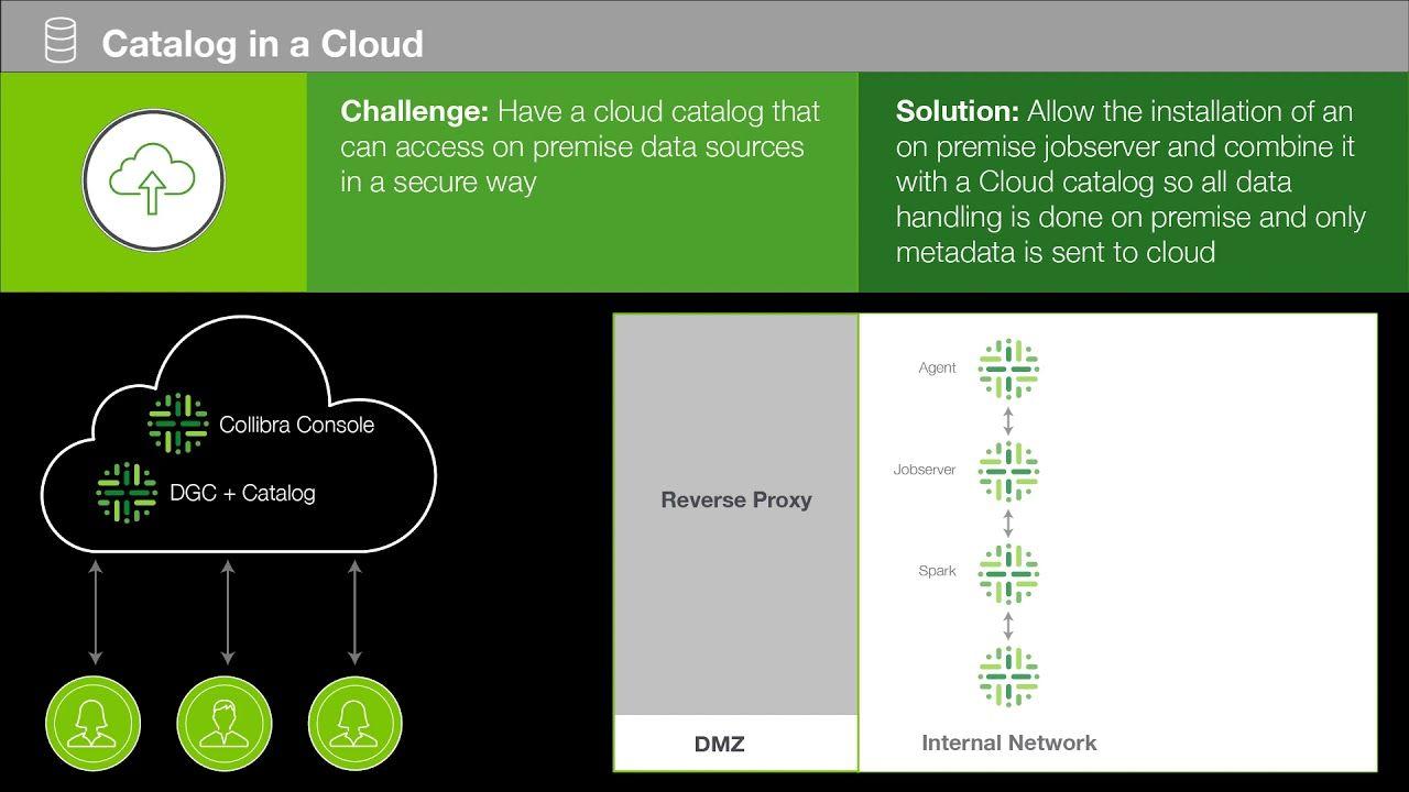 Collibra Logo - Collibra Data Governance - Catalog in the Cloud - YouTube