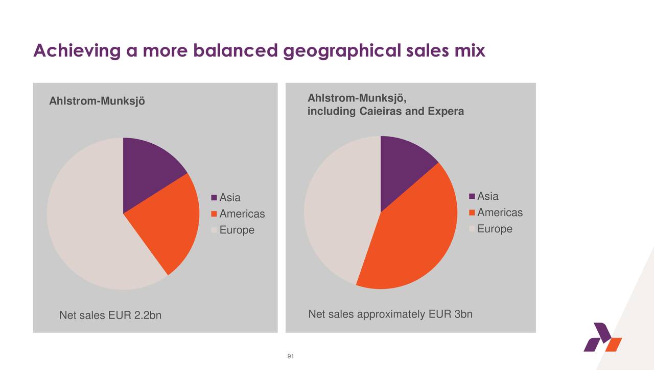 Ahlstrom Logo - Ahlstrom Munksjö (MNKKF) Investor Presentation