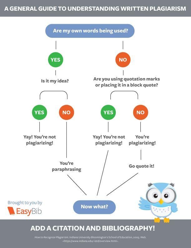 EasyBib Logo - What is Plagiarism? A Guide to Catching and Fixing Plagiarism