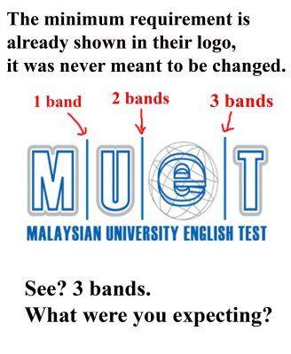 MUET Logo - Muet Logo