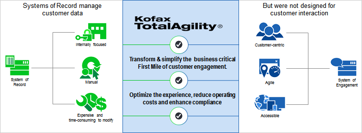 Kofax Logo - Digital Transformation Platform