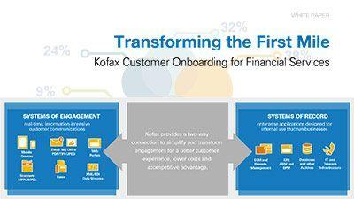 Kofax Logo - Winning in the Age of the Customer