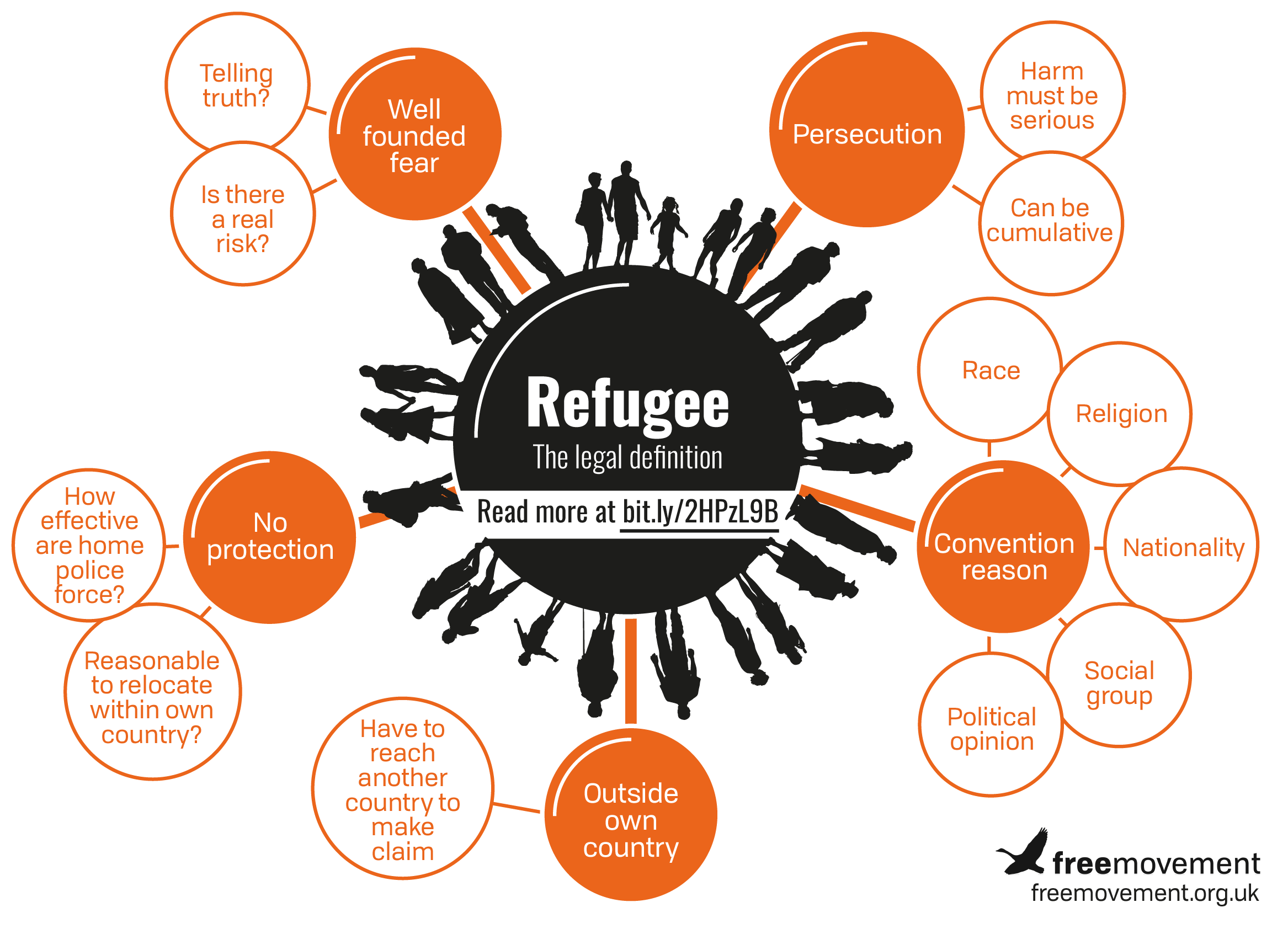 Refugee Logo - What is the legal definition of a 