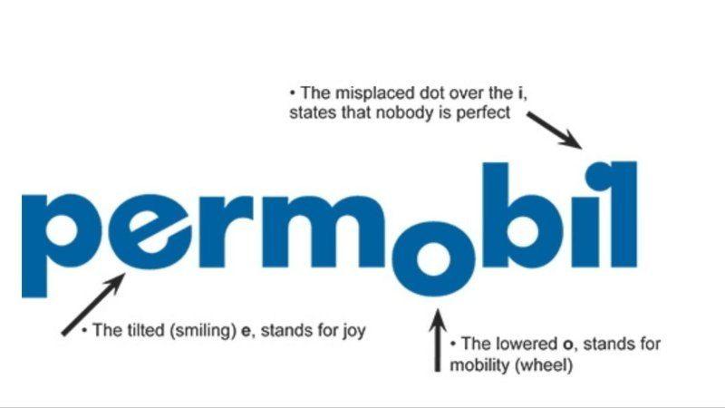 Permobil Logo - Permobil logo with explanation - Have Wheelchair Will Travel