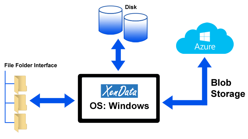 XenData Logo - Cloud File Gateway – XenData
